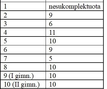 Vilniaus r. Buivydžių Tadeušo Konvickio gimnazija